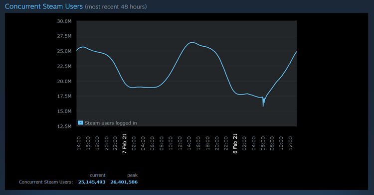 steam-users-online.png